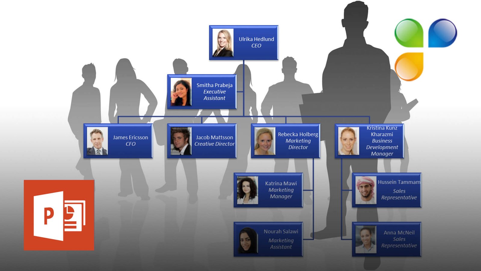 Ericsson Organizational Chart